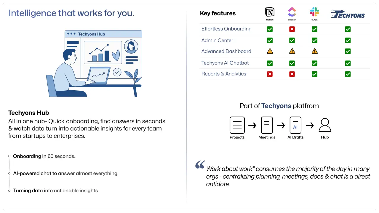 Techyons Tech Hub Blog Card Image